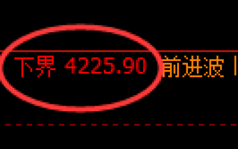 乙二醇期货：4小时周期，精准展开快速洗盘