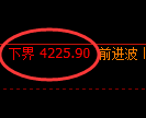 乙二醇期货：4小时周期，精准展开快速洗盘