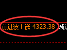 乙二醇期货：4小时周期，精准展开快速洗盘