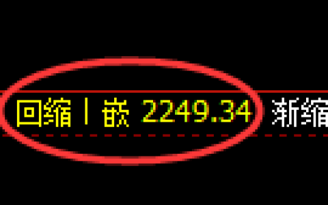 菜粕期货：回补低点，精准展开强势反弹