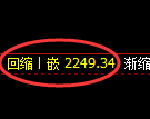 菜粕期货：回补低点，精准展开强势反弹