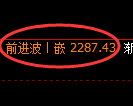 菜粕期货：回补低点，精准展开强势反弹