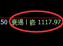 纯碱期货：4小时周期，精准展开振荡修正