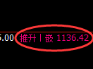 纯碱期货：4小时周期，精准展开振荡修正