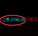 PTA期货:试仓高点,精准展开快速调整
