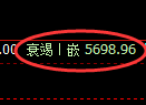 PTA期货:试仓高点,精准展开快速调整