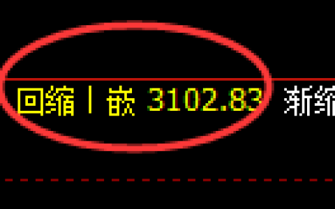 螺纹期货：4小时周期，精准展开振荡洗盘