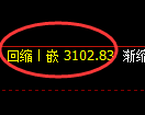 螺纹期货:4小时周期,精准展开振荡洗盘