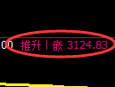 螺纹期货:4小时周期,精准展开振荡洗盘
