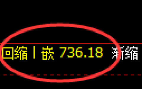 铁矿石期货：4小时周期，精准展开快速洗盘