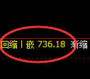 铁矿石期货：4小时周期，精准展开快速洗盘
