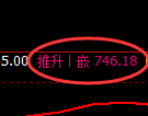 铁矿石期货：4小时周期，精准展开快速洗盘
