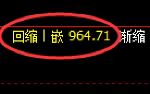 玻璃期货：4小时低点，精准展开振荡反弹