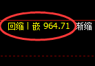 玻璃期货:4小时低点,精准展开振荡反弹