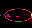 玻璃期货:4小时低点,精准展开振荡反弹