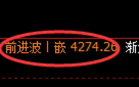 乙二醇期货：日线高点，精准展开冲高回落