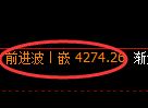 乙二醇期货:日线高点,精准展开冲高回落