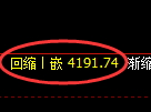 乙二醇期货:日线高点,精准展开冲高回落