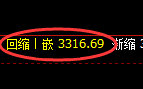 热卷期货：4小时周期，精准展开振荡洗盘