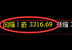 热卷期货：4小时周期，精准展开振荡洗盘