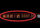 热卷期货：4小时周期，精准展开振荡洗盘