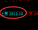 甲醇期货:试仓高点,精准展开振荡回落