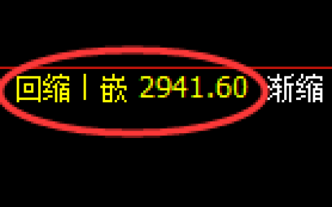 豆粕期货：价格于4小时周期，精准展开区间振荡