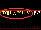 豆粕期货:价格于4小时周期,精准展开区间振荡