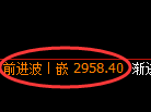 豆粕期货:价格于4小时周期,精准展开区间振荡