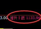 纯碱期货:4小时周期,精准展开振荡调整