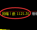 纯碱期货:4小时周期,精准展开振荡调整