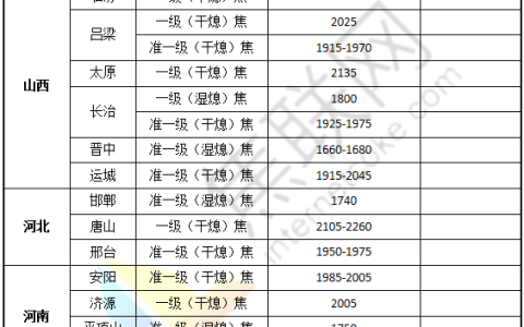 焦联资讯：6月25日主流焦企提涨焦炭第九轮