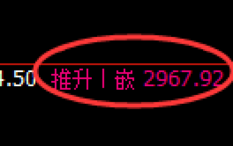 豆粕期货：回补高点，精准展开冲高回落