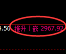豆粕期货：回补高点，精准展开冲高回落