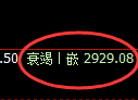 豆粕期货：回补高点，精准展开冲高回落
