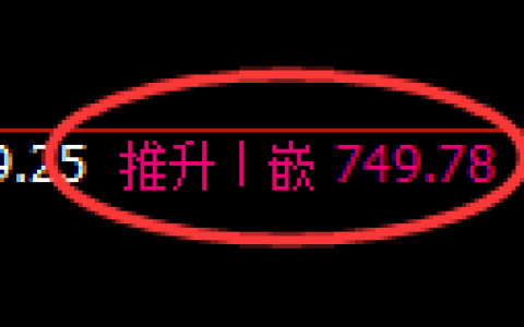 铁矿石期货：4小时高点，精准展开大幅冲高回落