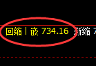 铁矿石期货：4小时高点，精准展开大幅冲高回落