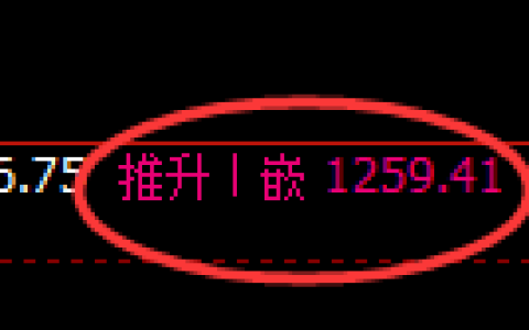 焦煤期货：日线高点，精准展开冲高回落