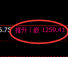 焦煤期货：日线高点，精准展开冲高回落