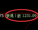 焦煤期货：日线高点，精准展开冲高回落