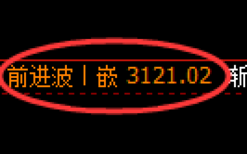 螺纹期货：4小时高点，精准展开深度跳水