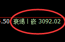 螺纹期货：4小时高点，精准展开深度跳水