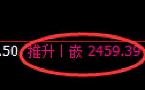 甲醇期货：4小时高点，精准展开振荡回落