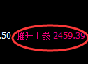 甲醇期货：4小时高点，精准展开振荡回落