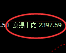 甲醇期货：4小时高点，精准展开振荡回落