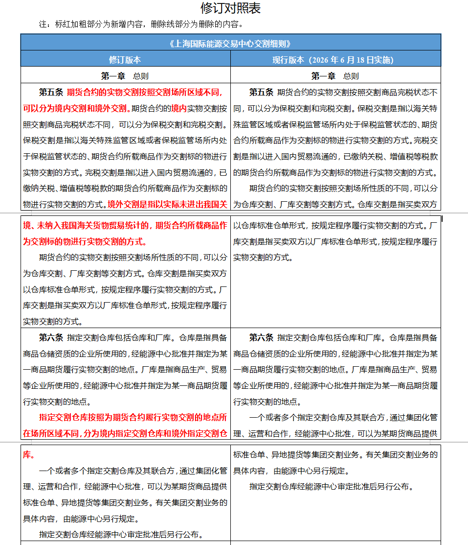 上期能源发布关于《上海国际能源交易中心交割细则（修订版）》的公告