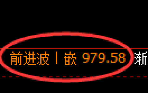 玻璃期货：日线高点，精准展开快速回落