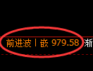 玻璃期货：日线高点，精准展开快速回落