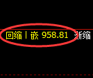 玻璃期货：日线高点，精准展开快速回落
