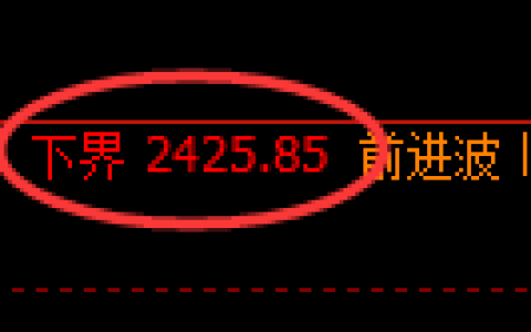 甲醇期货：试仓低点，精准展开振荡反弹